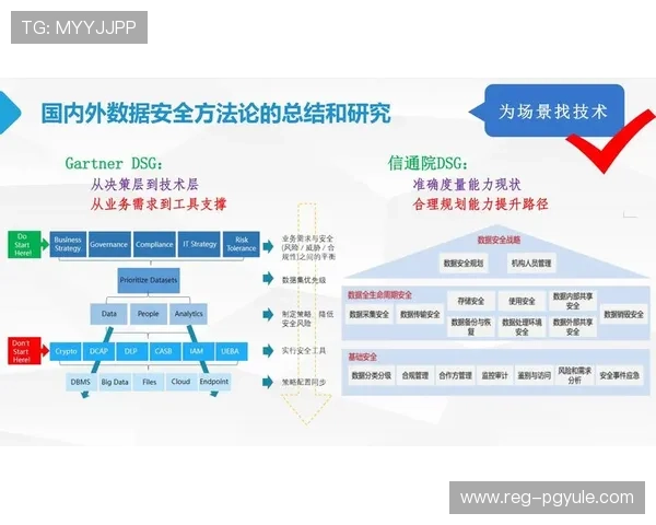 dg视讯合作平台的安全保障措施与用户数据保护策略